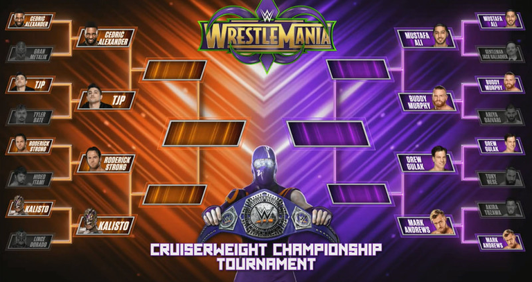 BREAKING NEWS: WWE WorldHeavyweight Championship Tournament Brackets  Announced!
